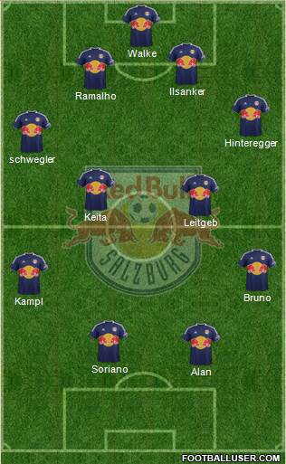 FC Salzburg Formation 2014