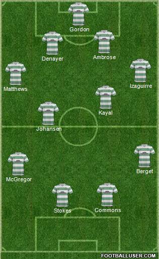 Celtic Formation 2014