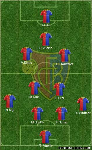 FC Basel Formation 2014