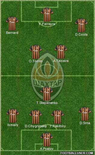 Shakhtar Donetsk Formation 2014