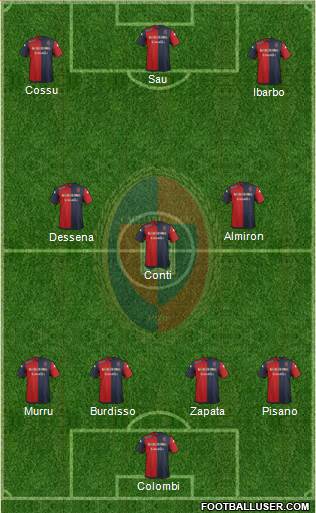 Cagliari Formation 2014