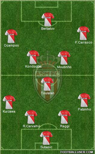 AS Monaco FC Formation 2014