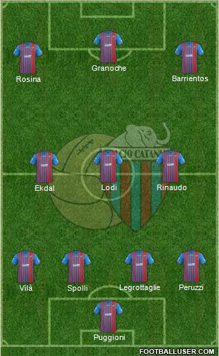 Catania Formation 2014