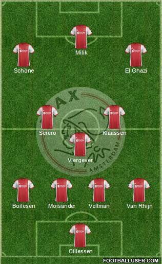 AFC Ajax Formation 2014