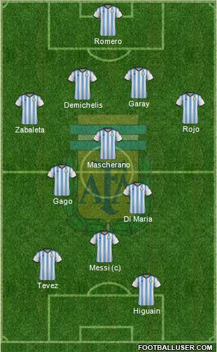 Argentina Formation 2014