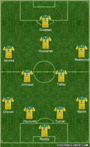 Norwich City Formation 2014