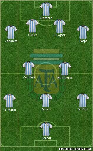 Argentina Formation 2014