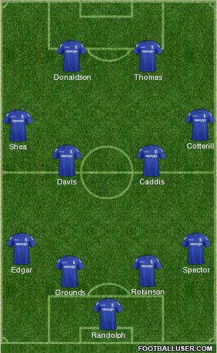 Birmingham City Formation 2014