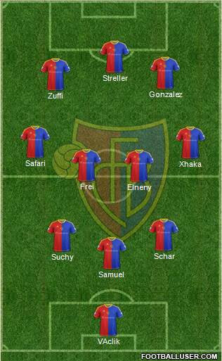 FC Basel Formation 2014