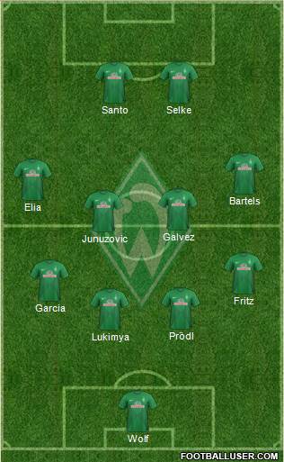 Werder Bremen Formation 2014