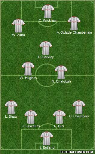 Fulham Formation 2014