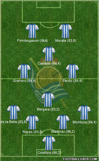 Real Sociedad C.F. B Formation 2014