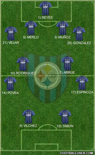 CD Huachipato Formation 2014