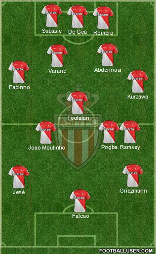 AS Monaco FC Formation 2014