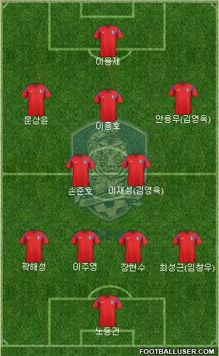 South Korea Formation 2014