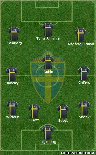 Sweden Formation 2014