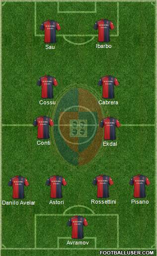 Cagliari Formation 2014