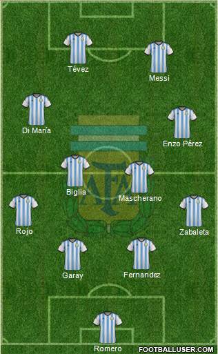 Argentina Formation 2014