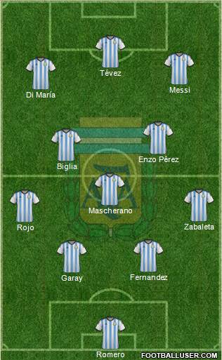 Argentina Formation 2014