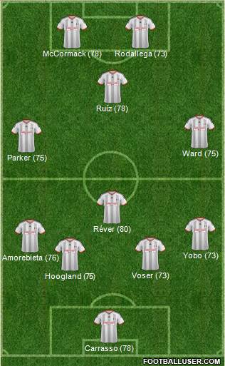 Fulham Formation 2014