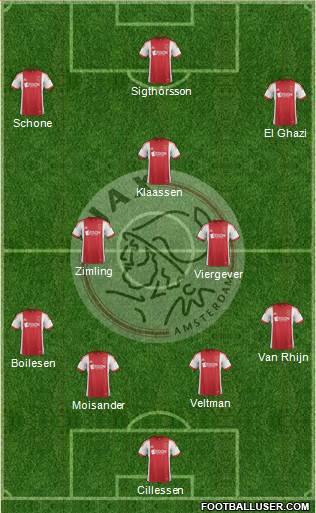 AFC Ajax Formation 2014