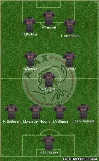 AFC Ajax Formation 2014