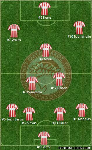 Olympiakos SF Piraeus Formation 2014