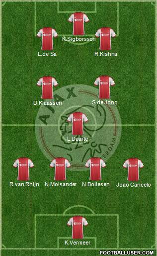 AFC Ajax Formation 2014