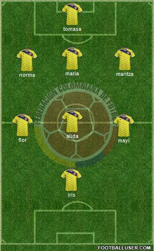 Colombia Formation 2014