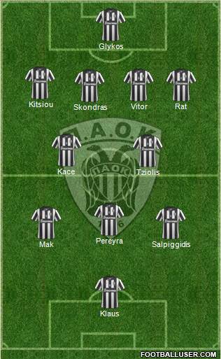 AS PAOK Salonika Formation 2014