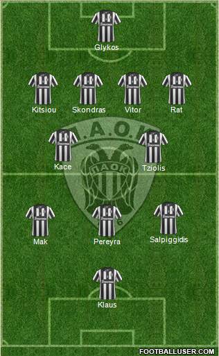 AS PAOK Salonika Formation 2014