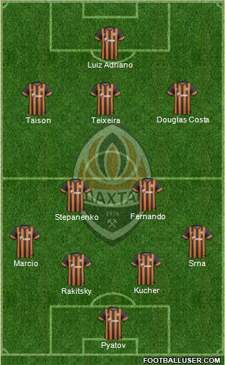 Shakhtar Donetsk Formation 2014