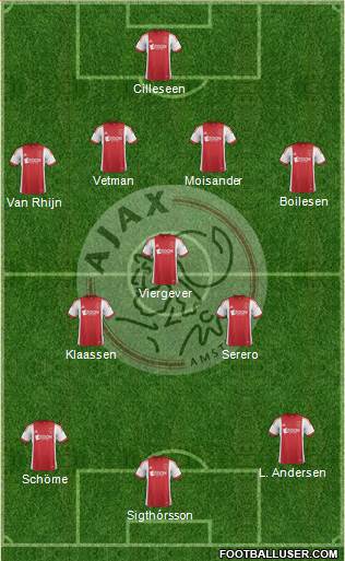 AFC Ajax Formation 2014