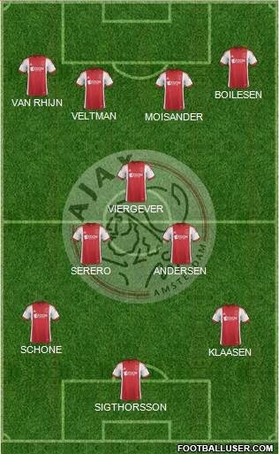 AFC Ajax Formation 2014