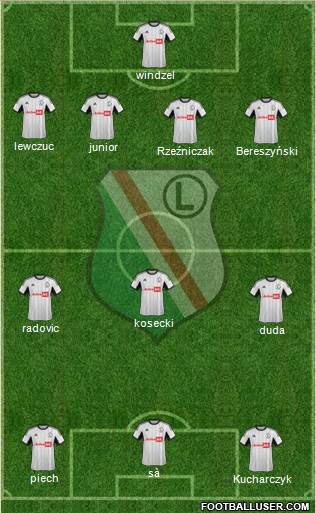 Legia Warszawa Formation 2014