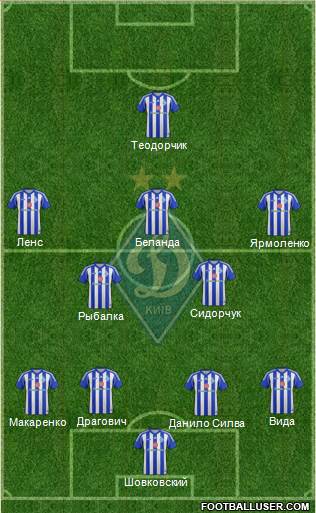 Dinamo Kiev Formation 2014