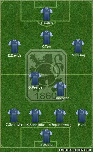 TSV 1860 München Formation 2014