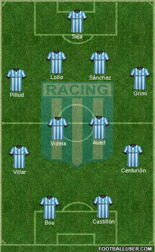 Racing Club Formation 2014