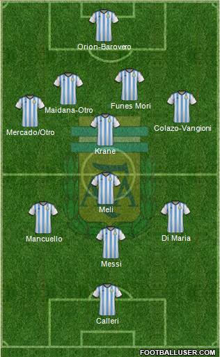 Argentina Formation 2014