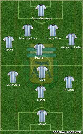 Argentina Formation 2014