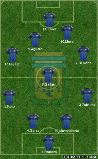 Argentina Formation 2014