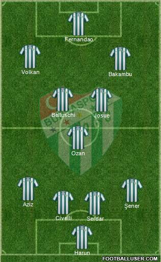 Bursaspor Formation 2014