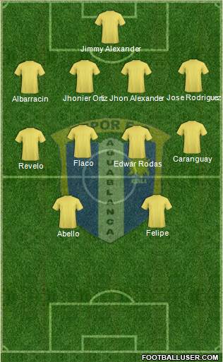 C Depor FC Formation 2014