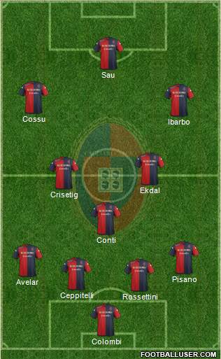 Cagliari Formation 2014