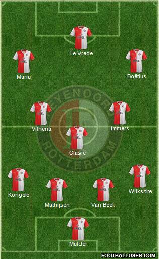 Feyenoord Formation 2014