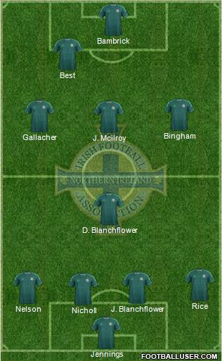 Northern Ireland Formation 2014