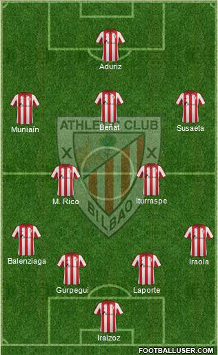 Bilbao Athletic Formation 2014