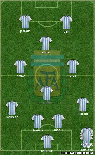 Argentina Formation 2014