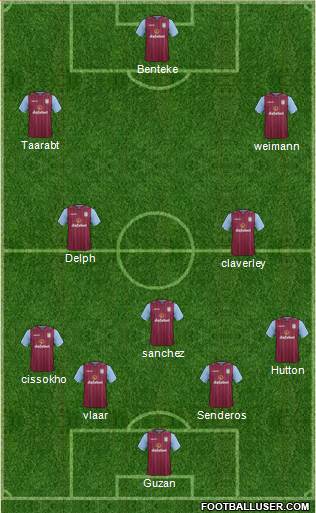 Aston Villa Formation 2014