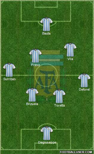 Argentina Formation 2014